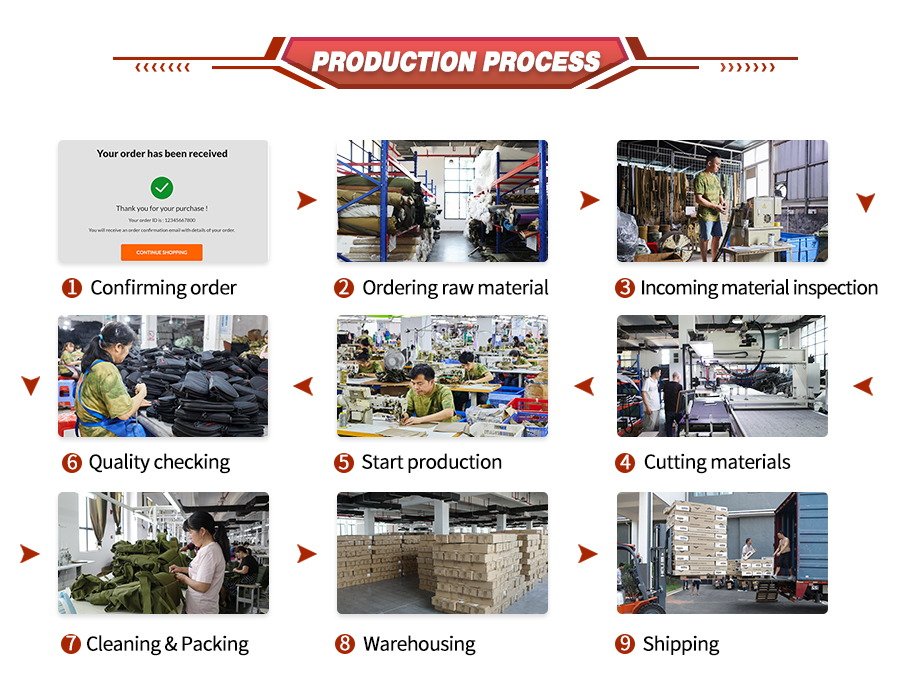 production process