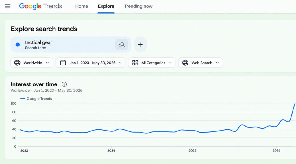 tactical gear trends